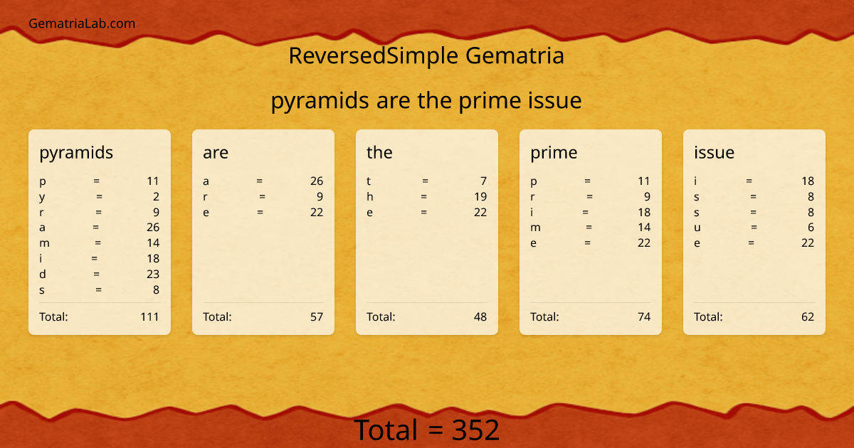 pyramids are the prime issue in reversedSimple Gematria